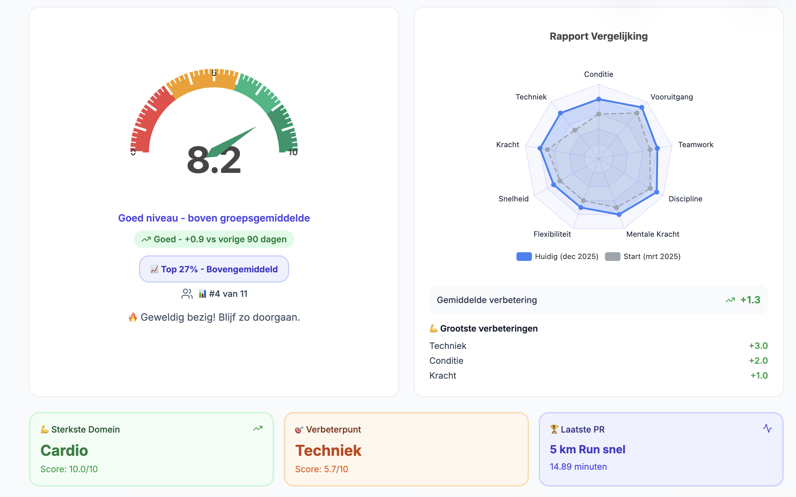 Dashboard screenshot